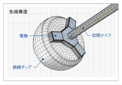 ディスポーザブル高周波ナイフ ITknife 2|製品情報|オリンパス医療